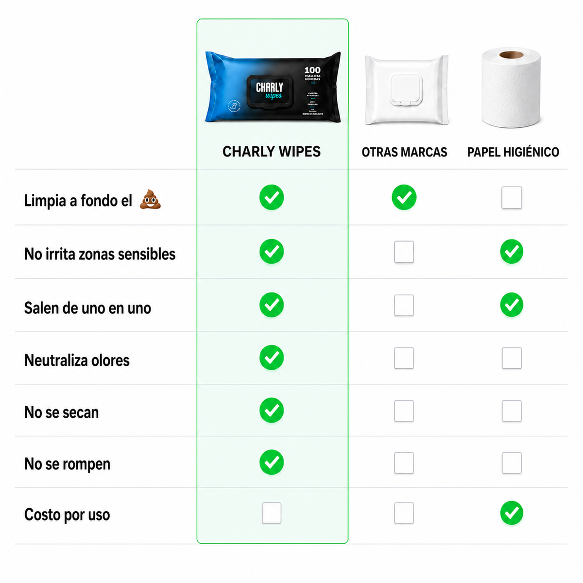 Charly Wipes